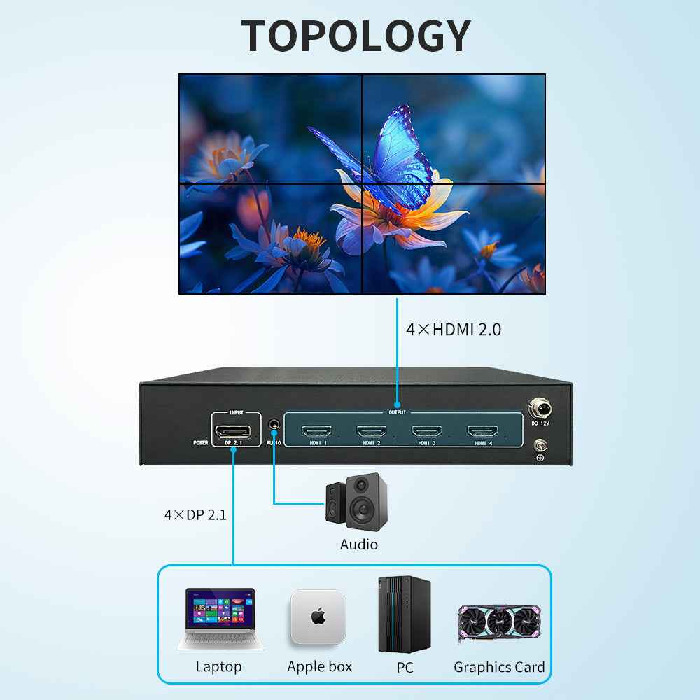 8K60 Multi-screen extender Suitable for multi-channel projection fusion Customization supported
