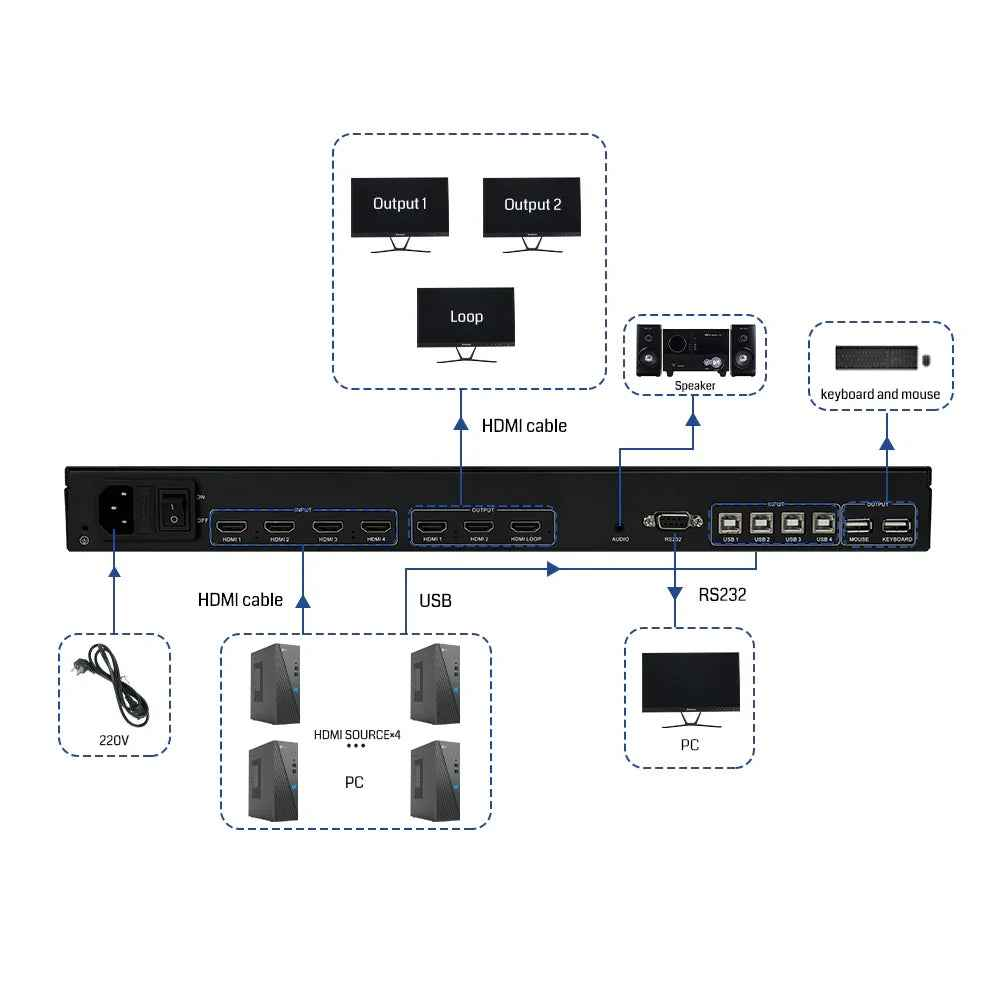 BIT-MV-U1-MD403 4K60 PIP  Seamless Switching  Matrix Switcher LCD KVM Multi-Picture Split Processor