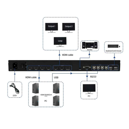 BIT-MV-U1-MD403 4K60 PIP  Seamless Switching  Matrix Switcher LCD KVM Multi-Picture Split Processor