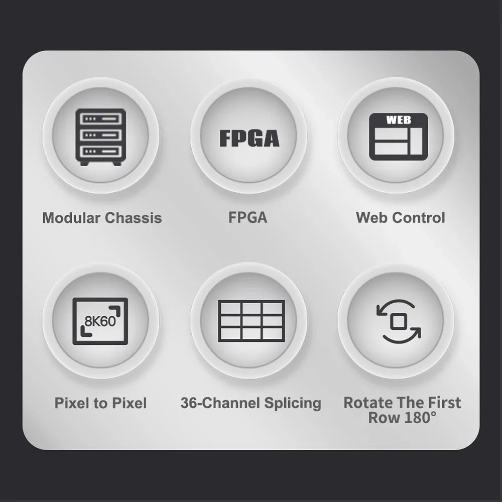 8K60 6x6 Video Wall Controller 4 in 16 out Application to command and controller - BITVISUS