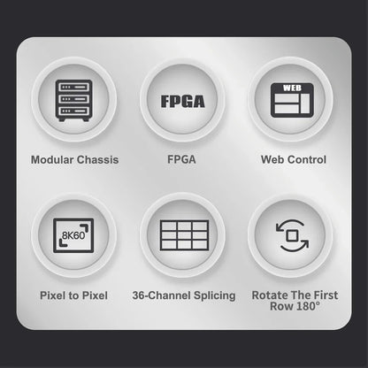 8K60 6x6 Video Wall Controller 4 in 16 out Application to command and controller - BITVISUS
