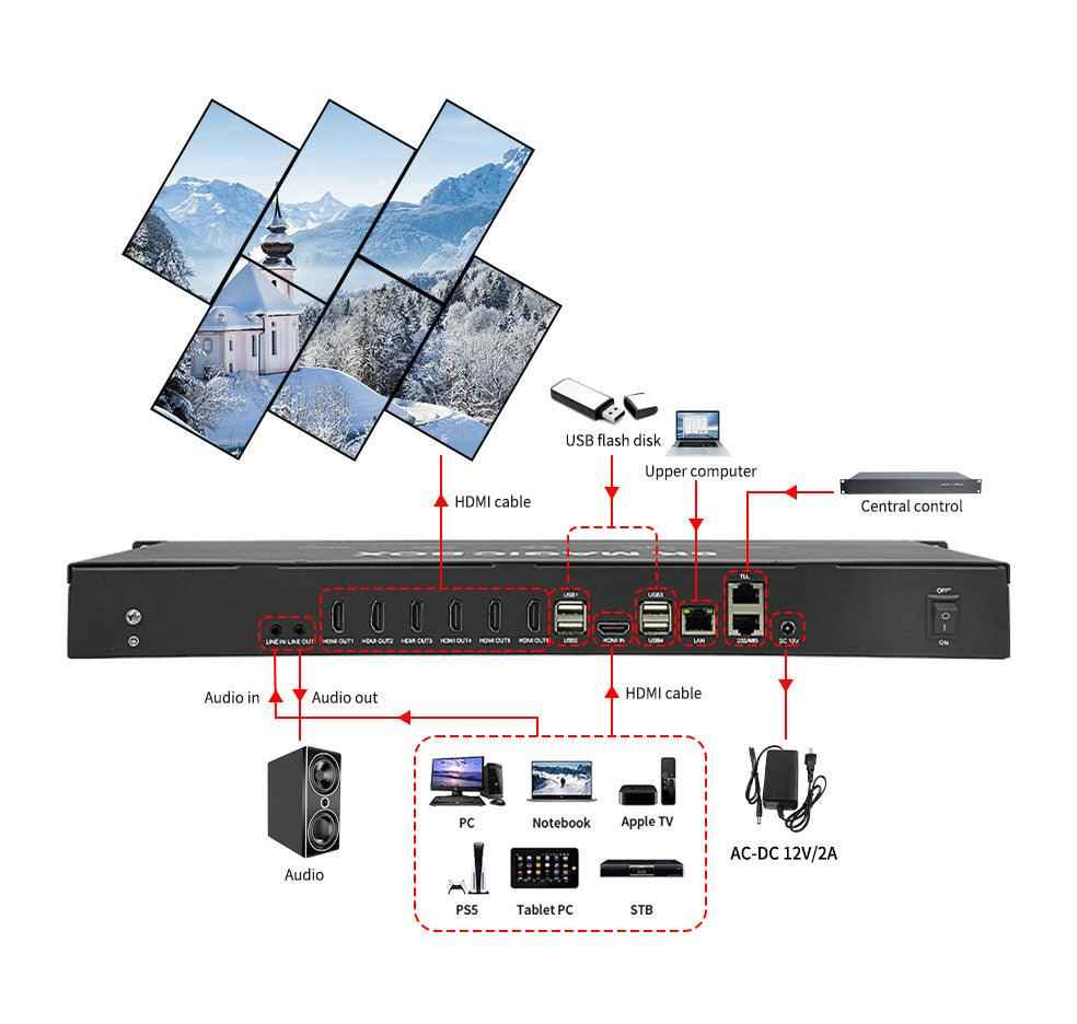 8K60 Artistic Video Wall Special-shaped Splicing Processor 2x3 1x6 6x1 PIP Bitvisus