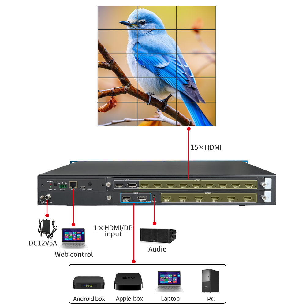 8K60 video wall controller 1 input 15 outputs 920×1200@60Hz output, HDMI interface CE/FCC certified.