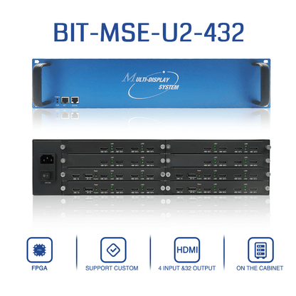 8Kx4K@60Hz video wall controller for multi-screen video surveillance. Customizable