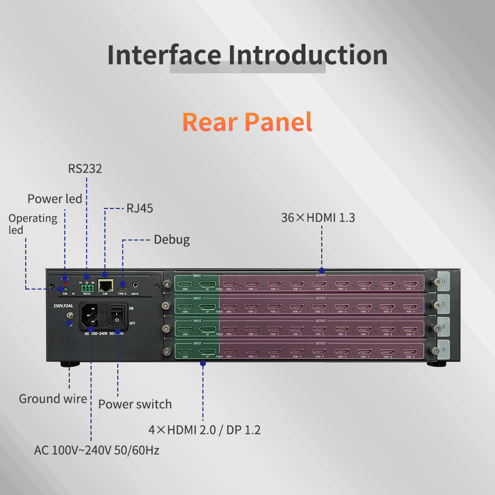 8K60 6x6 Video Wall Controller 4 in 16 out Application to command and controller - BITVISUS