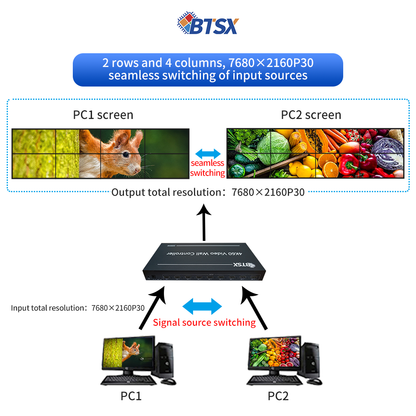 BIT-VWC-209SW 4K60 Video Wall Controller 2x9 Seamless Splicing Processor HDMI DP Multi-Screen Display