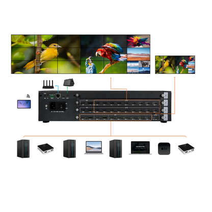 BITVISUS BIT-VWC-818MV-KL 8×18 Multiview Video Wall Splicing Controller with 4K60 Input & Seamless Switching