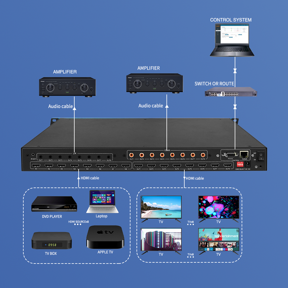 BIT-Ma-U1-MC0808 1U 8x8 4K 60Hz HDMI Matrix Switcher Splitter HDCP2.2/1.4 Smart EDID IR Control RS232 TCP/IP