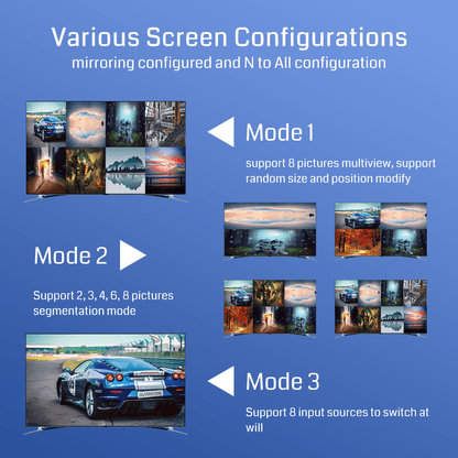 BIT MV 4K60 801 Video Switch infrared remote control multi-viewer  HDMI/DP 1080P60