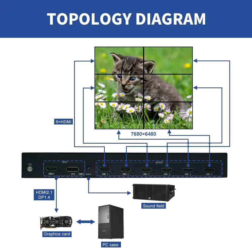 BIT-MSE-8K-106Pro FPGA Hardware 8K Video Controller 8K Multi-Screen Expansion Solution