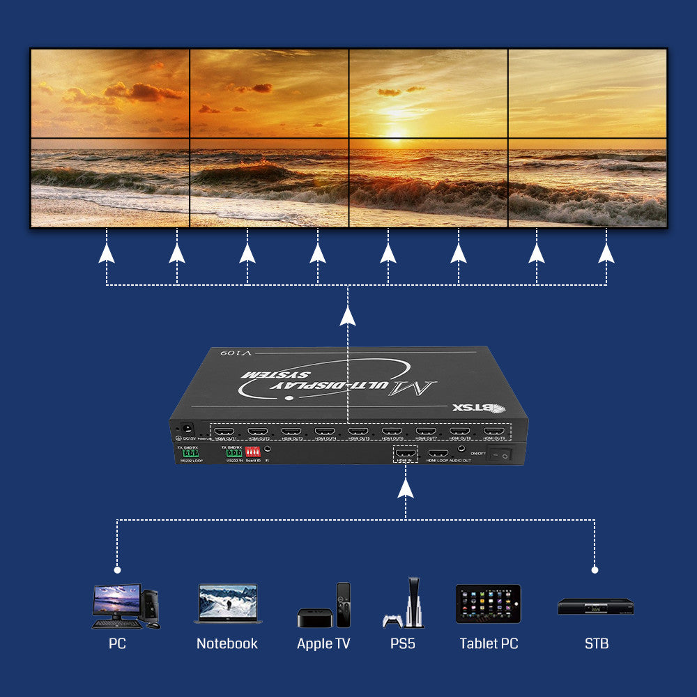 HDMI 1x9 4K video wall controller 2x4 input