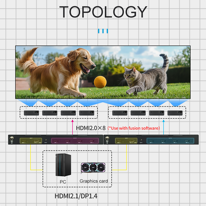 Customizable 8K60 multi-screen 4K projection blending system with multiple channels