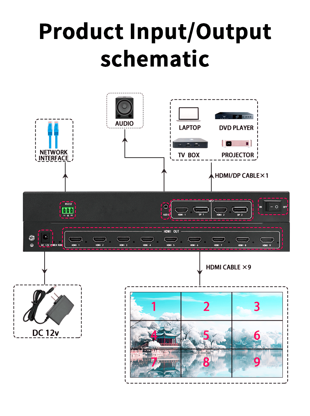 4K60Hz HDMI Video Wall Controller PIP Point to Point Multi-screen Processor 1x5 1x7 1x9 4x1 3x1 EDID Management