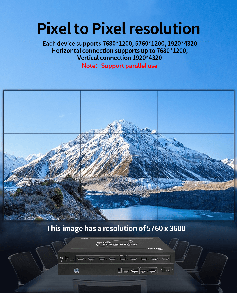 4K60Hz HDMI Video Wall Controller PIP Point to Point Multi-screen Processor 1x5 1x7 1x9 4x1 3x1 EDID Management