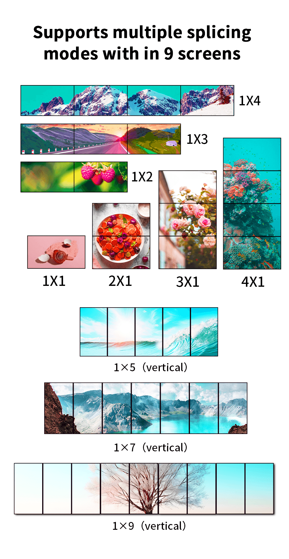 4K60Hz HDMI Video Wall Controller PIP Point to Point Multi-screen Processor 1x5 1x7 1x9 4x1 3x1 EDID Management