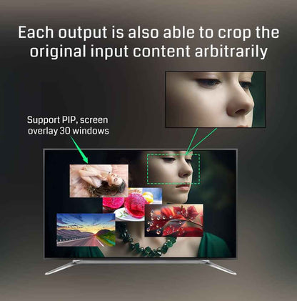 8K60 Artistic Video Wall Special-shaped Splicing Processor 2x3 1x6 6x1 PIP Bitvisus