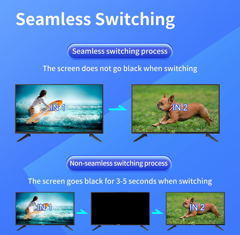 36x36 4K60 Seamless Modular Matrix Switcher & Video Wall Controller