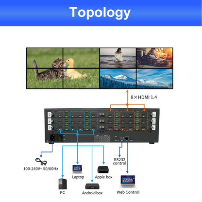 BIT-VWC-MS1212Ma Video wall controller_01