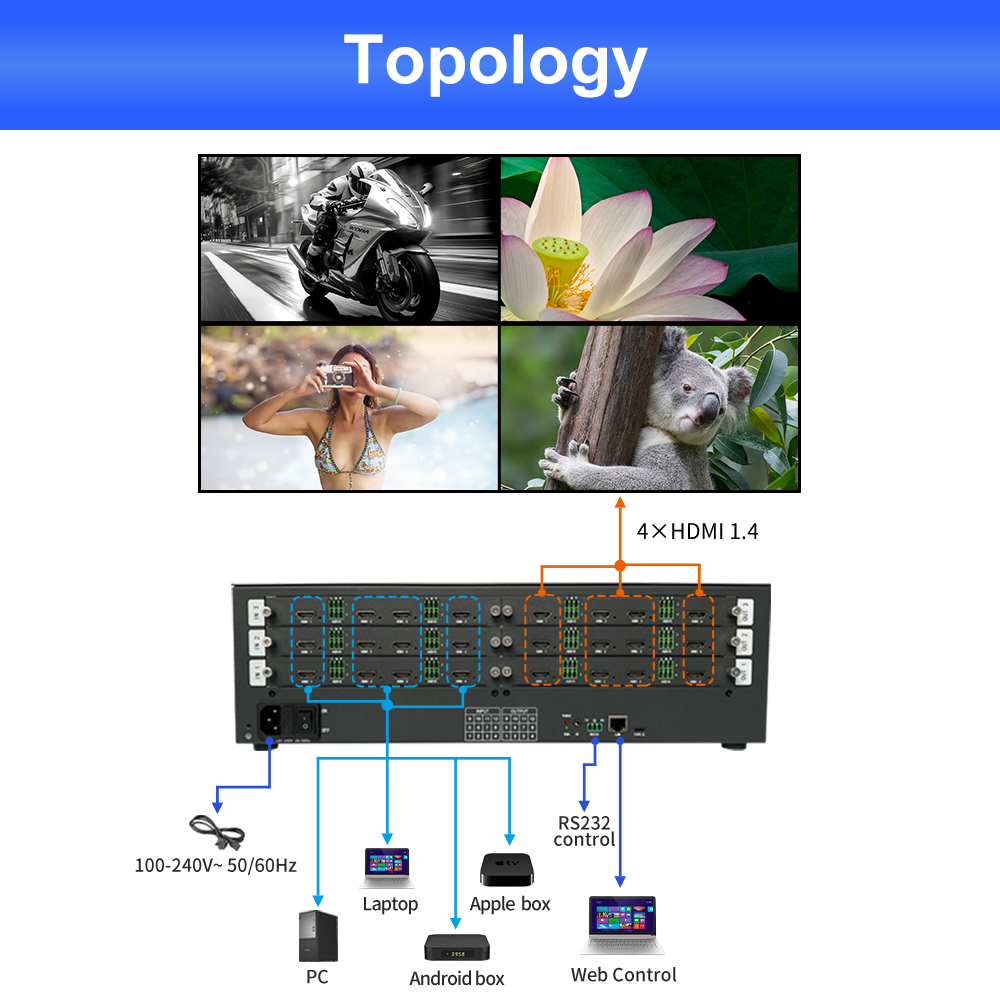 BIT-VWC-MS1212Ma Video wall controller_03