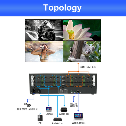 BIT-VWC-MS1212Ma Video wall controller_03