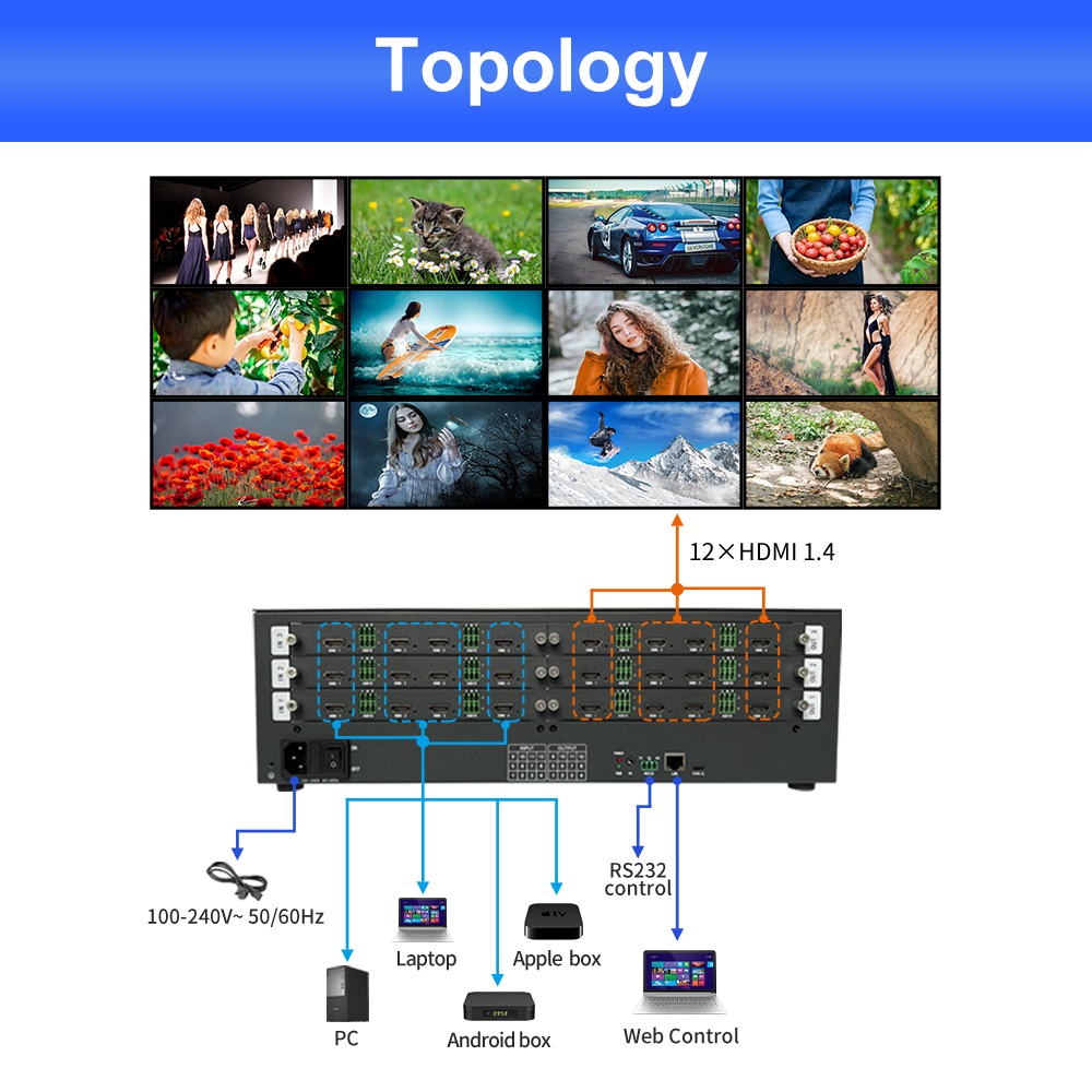 BIT-VWC-MS1212Ma Video wall controller_04