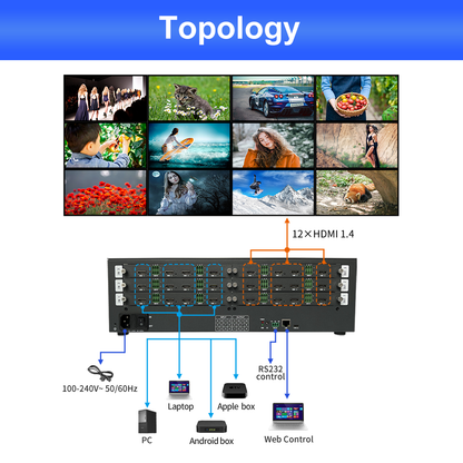 BIT-VWC-MS1212Ma Video wall controller_04