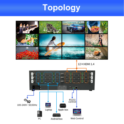 BIT-VWC-MS1212Ma Video wall controller_27
