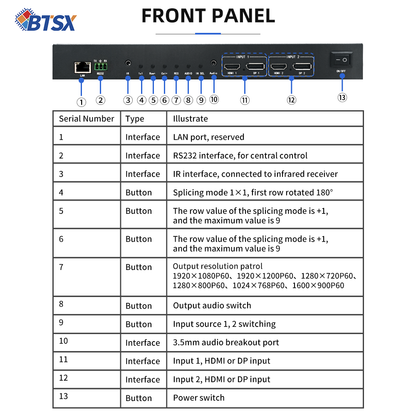 BIT-VWC-209SW 4K60 Video Wall Controller 2x9 Seamless Splicing Processor HDMI DP Multi-Screen Display