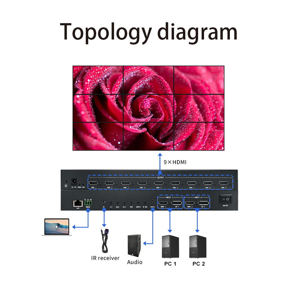 BIT-VWC-209SW 4K60 Video Wall Controller 2x9 Seamless Splicing Processor HDMI DP Multi-Screen Display