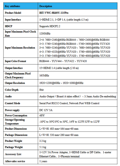 8K60 video wall controller 1 input 15 outputs 920×1200@60Hz output, HDMI interface CE/FCC certified.