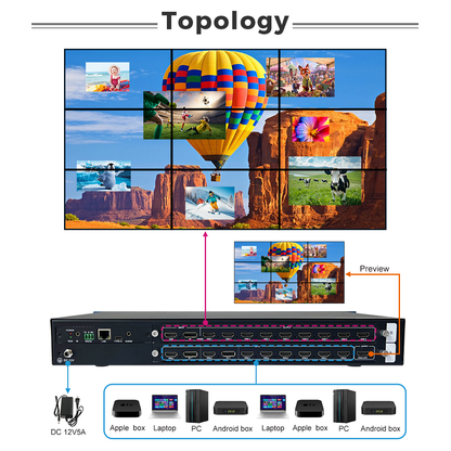BIT-VP-809-2L multiview splicing processor connection topology with video wall, preview monitor and multiple source devices