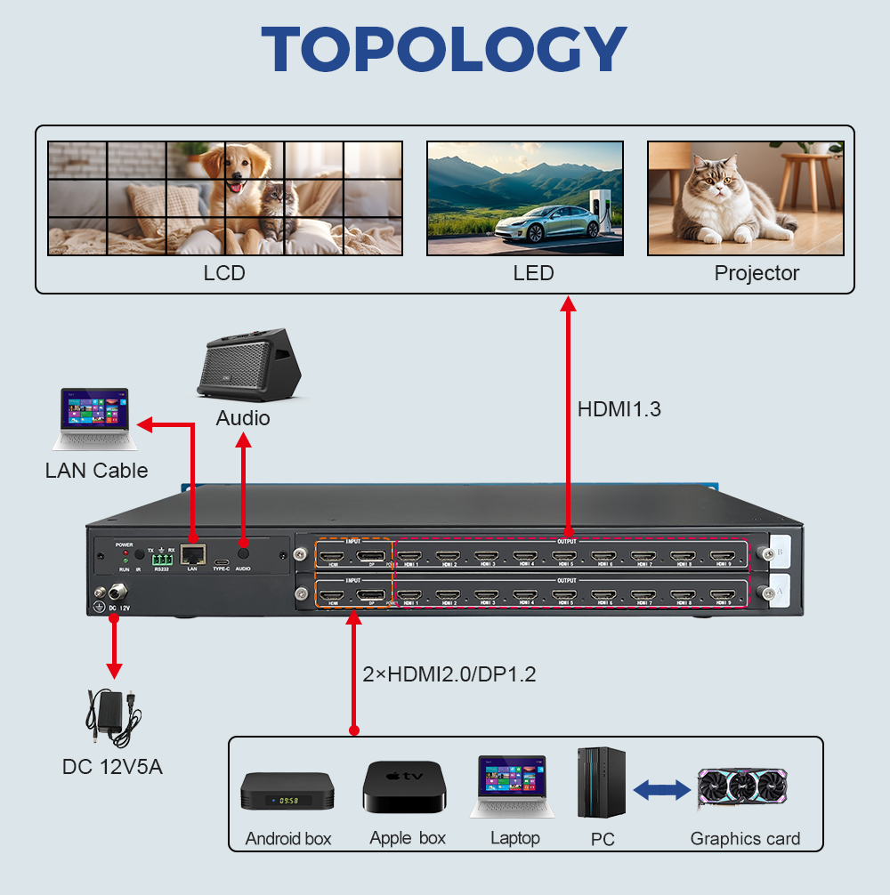 BIT-VWC-218Pro video wall controller front and rear panel interface with power switch, control card, RS232, LAN and HDMI ports