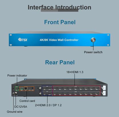 BIT-VWC-218Pro video wall controller connection topology with LCD LED projector video wall, laptop, PC and graphics card sources