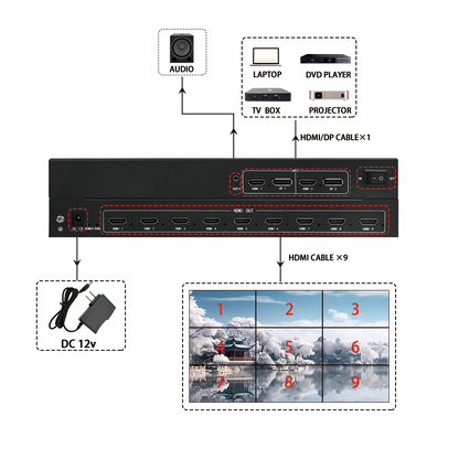 BIT-MSE-209Pro 4K60Hz HDMI Video Wall Controller PIP Point to Point Multi-screen Processor 1x5 1x7 1x9 4x1 3x1 EDID Management