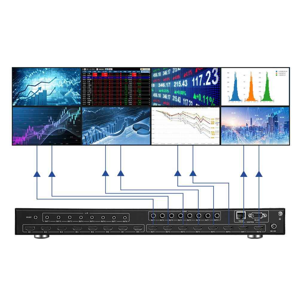 8x8 4K60 HDMI Matrix Switcher Splitter Smart EDID HDCP IR Remote ...