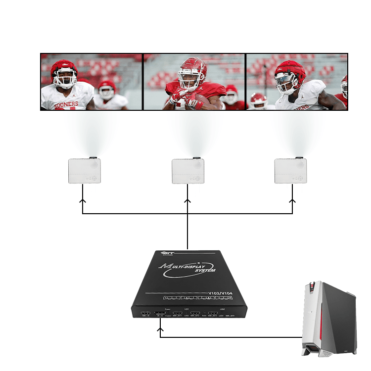 Three-screens projection