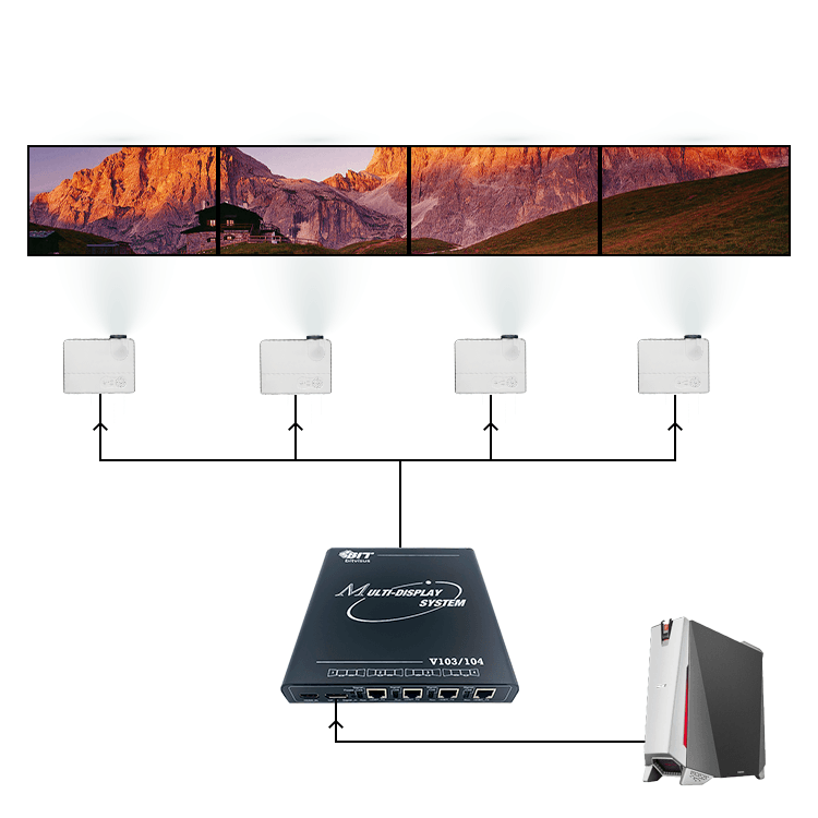 BIT-MSE-HDBT-4K60-104PRO 4K60Hz 2x2 1x4 4x1 1x3 3x1 Video Wall Controller Projection Fusion System 1 HDMI/DP Input 4 Outputs