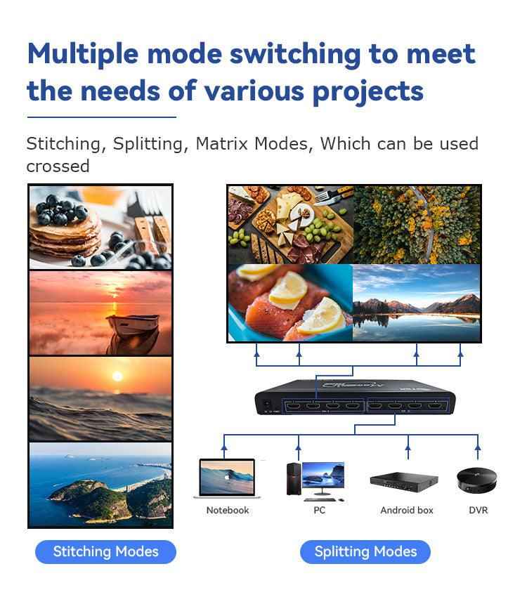 MultiViewer Splicing 2x2 1x4 4x1 1x3 3x1 4 In 4 Out HDMI Matrix Video Wall Controller Processor Splitter Video HDMI Switcher