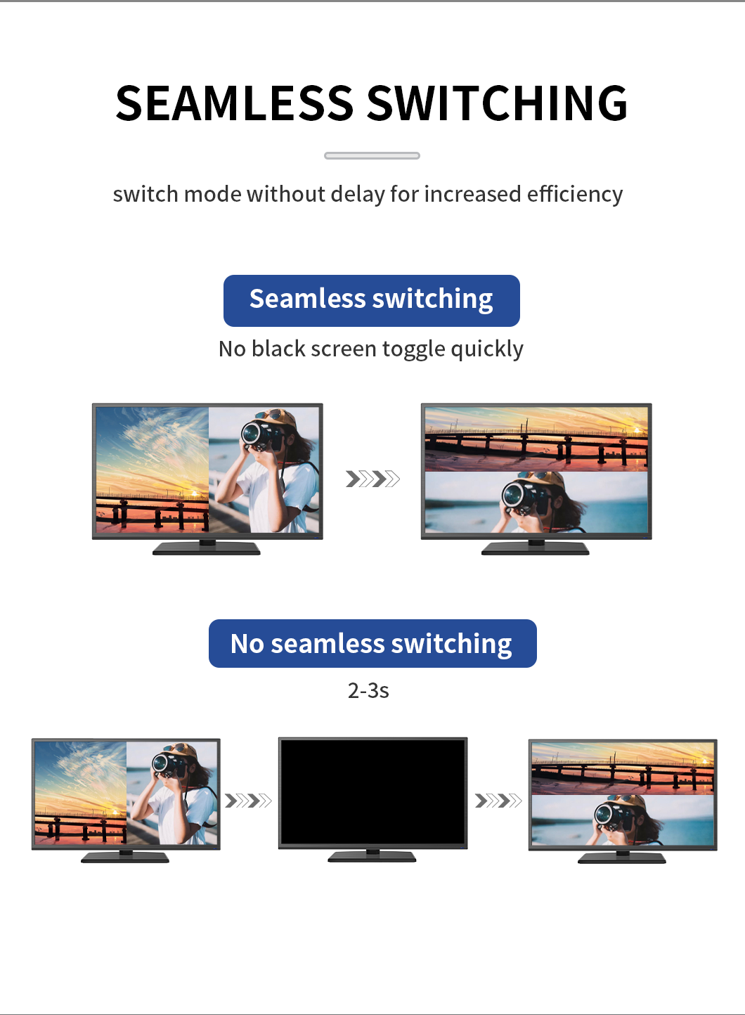 BIT-MV-401 4K 60Hz Seamless Multi Viewer Switcher Screen Splitter 4 In 1 Out Exhibition Meeting Display Live Steaming