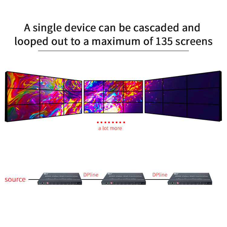 RIJER Video Wall Controller 90 Degree cast to Vertical Screen,HDMI Signal  Rotate 90 Degree, 4K Vertical LED Video Processor, Android Mirror cast for