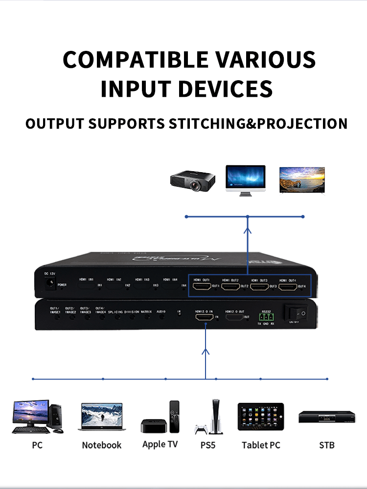 BIT-VWC-4K60-104 4K60Hz LCD 2x2 1x4 4x1 1x3 3x1 1x2 2x1 Video Wall Controller Processor 180°Rotation Seamless 1 In 4 Out HDCP